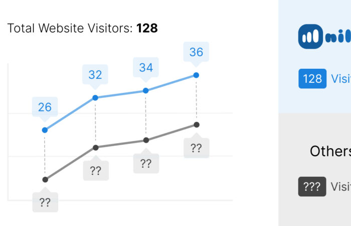 no more lost visitors nilly