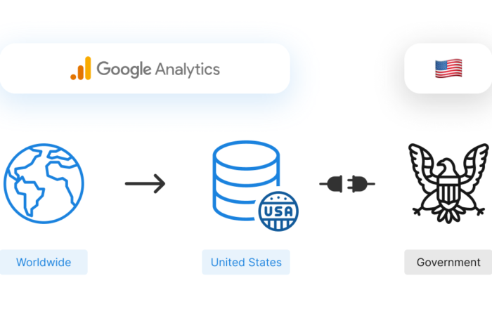 google sends your data to the usa